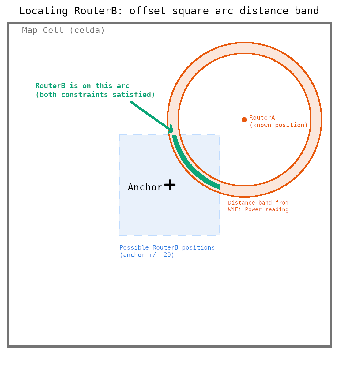 Router position prediction diagram